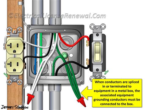 no ground screw in junction box|box with no grounding screw.